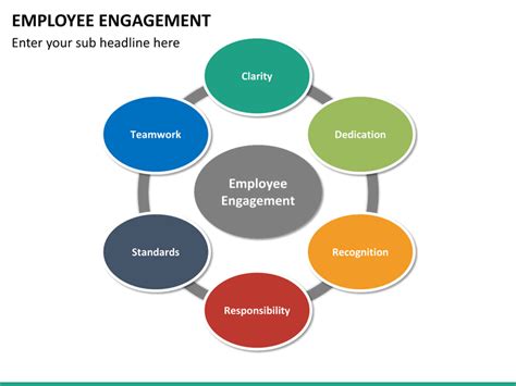 Employee Engagement Presentations: The All.